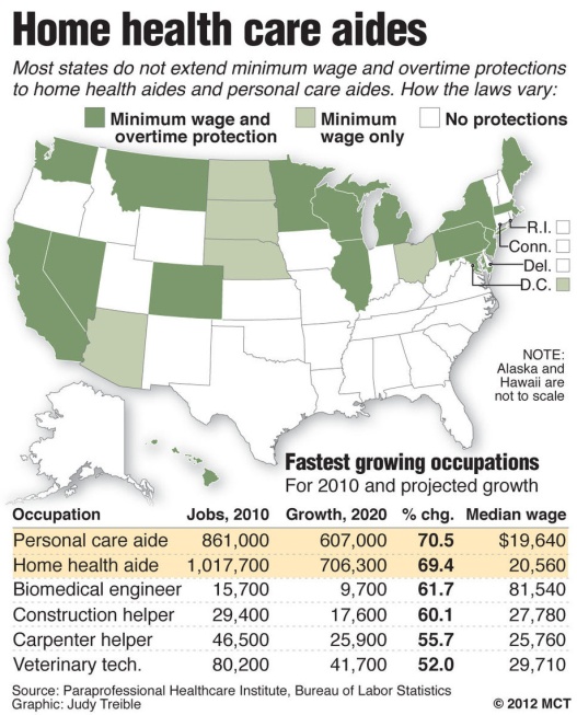 average salary of hha