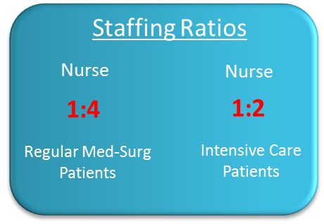 new york minimum nurse staffing