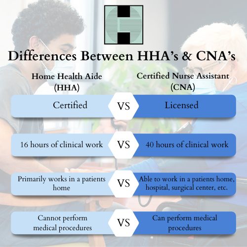 HHA vs CNA infographic